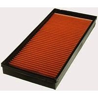 Show details of FRAM PPA8205 Air Hog Panel Filter.